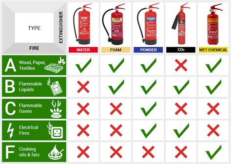 Fire extinguishers kingston 1 Scope