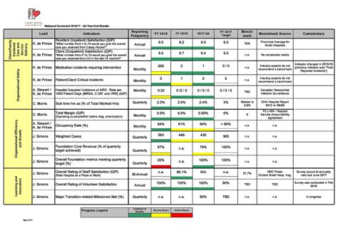 2024 Fiscal Employer Agent (FEA) Scorecard This scorecard …