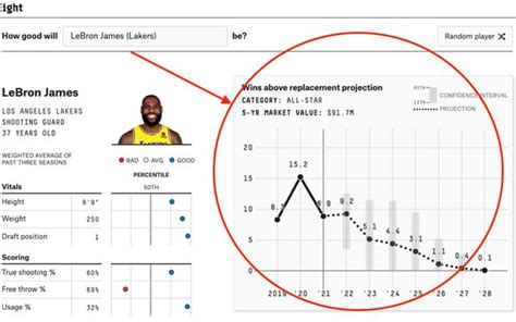 Fivethirtyeight nba player projections  Written in HTML/CSS/JS