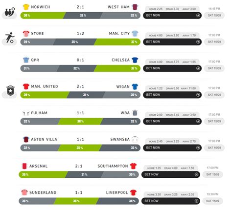 Fivethirtyeight soccer predictions frozen  14, 2023