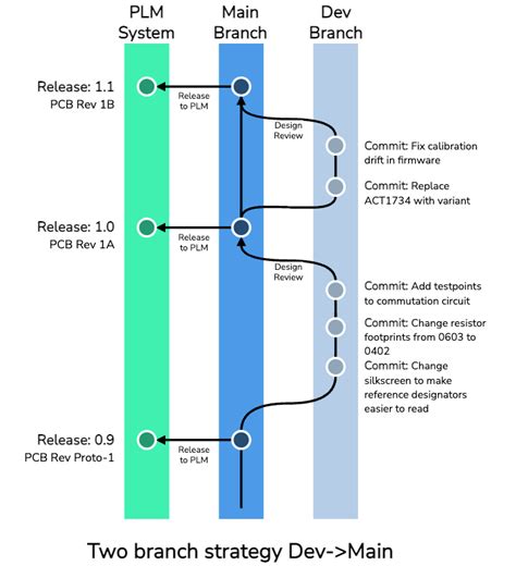 Flailing branch build 40 × (2