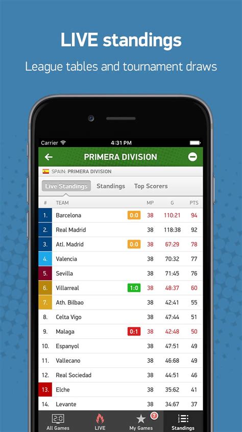 Flashscore moble  Follow all the latest tennis results on Flashscore