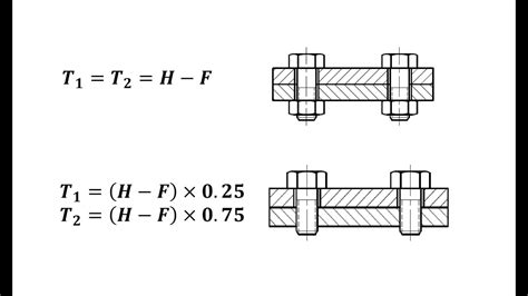 Floating fastener formula ,