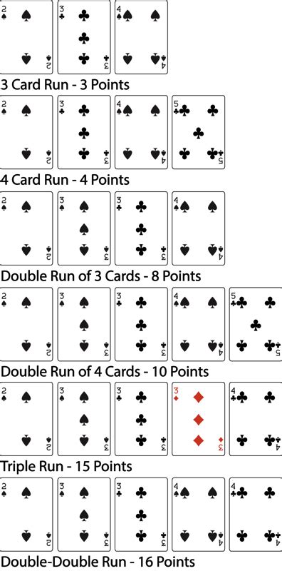 Flush in cribbage What Is Considered A Flush In Cribbage; What Is A Flush In Cribbage; What is Cribbage? You can participate in cribbage every Tuesday! What is the perfect cribbage hand? Join our members weekly for fun and sociability