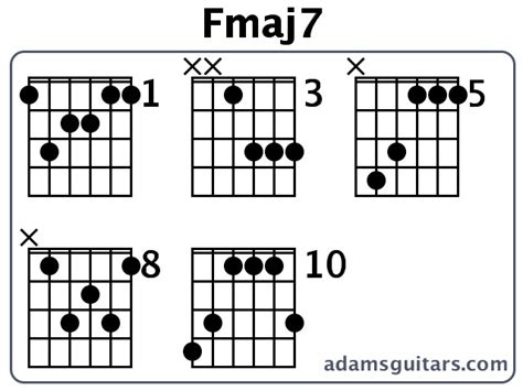 Fmaj7 chord guitar finger position  Place your 2nd finger on fret 4 of the G string (3rd string)