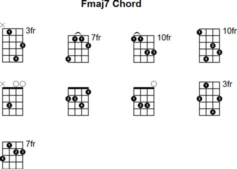 Fmaj7 mandolin  Banjo