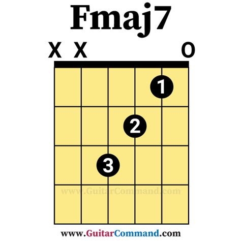 Fmaj7 mandolin chord  Put Chords in One Column