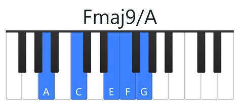 Fmaj9 piano chord Like any maj9th chord, the Fmaj9 chord is a maj7th chord with an added 9