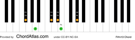 Fmaj9 piano chord  Kunci Dasar Piano Chord Mayor