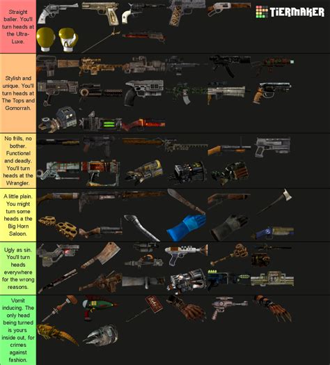 Fnv weapon comparison  The energy is projected forward and forms a plasma pinch; though rather slow, the pinch carries high