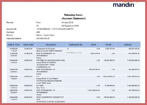 Font rekening koran mandiri  Dear Good Reader, Berikut saya sharing rangkuman dari beberapa sumber terkait dengan istilah-istilah atau kode transaksi pada rekening Bank Mandiri