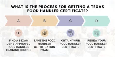 Food handlers card murrieta  MCHD offers Food Handler Testing at the Environmental Health office on 216 Boggs Lane in Richmond, and at the Martha Pride Community Health Center on 1001 Ace Drive in Berea
