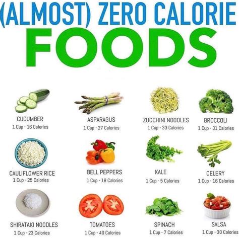 Fooducate For most people, this means less than 50 net carbs per day