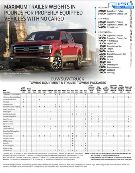 2024 Ford F-150 Towing Capacity Chart & Tow Guide - DESOTO …