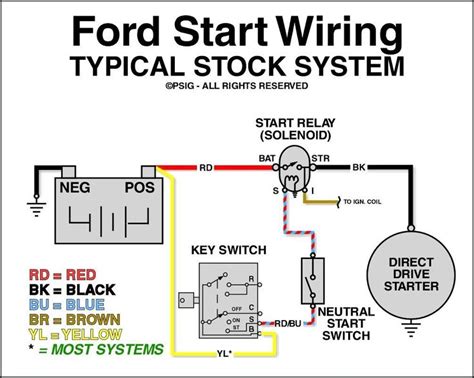 Ford escort 1993 ignition switch problem  Clicking this will make more experts see the question and we will remind you when it gets