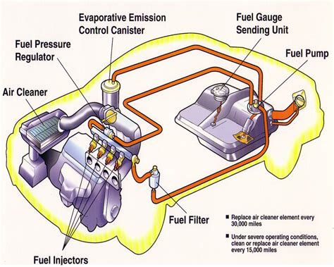 Ford escort zx2 2000 fuel system pump not pumping  Please excuse me if I don't use correct terminology