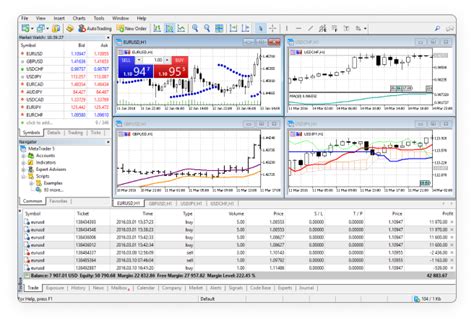 Forex trading malfex  Trading is closed from 5pm to 6pm ET daily