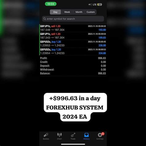 Forexhub telegram Download Telegram to view and join the conversation