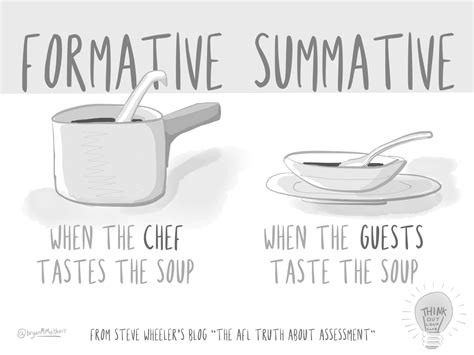 Formative assessment is tasting the soup while cooking <s> When the guests taste the soup, that’s</s>
