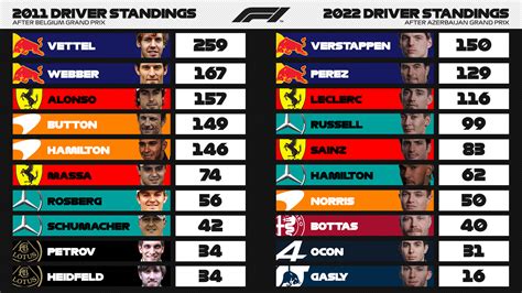 2024 Formula E Results and Latest Standings - Autosport