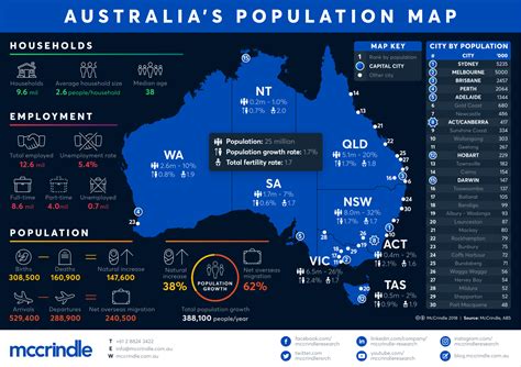 2024 Forster (NSW), Census All persons QuickStats Australian …