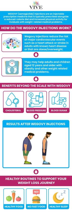 Forum wegovy  Wegovy is a once-weekly injection of semaglutide, which is a medication that mimics glucagon-like-peptide (GLP-1) in the body