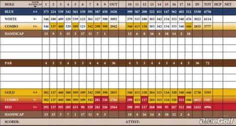 Fred enke golf course scorecard Fred Enke Golf Course