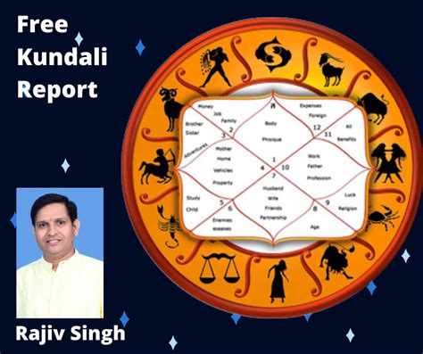 Free kundli matching for marriage in hindi  Calendar 2023 | Career Counselling | Astrologer in Noida | Free Kundli Match | Free Kundli | Moon
