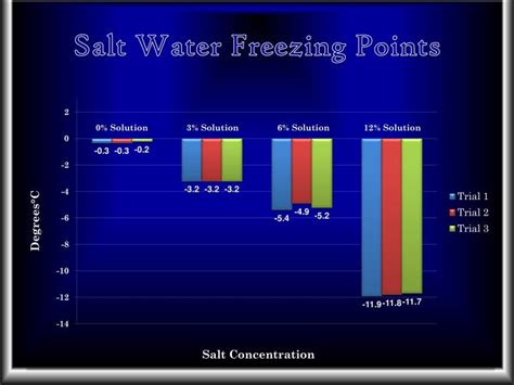 2024 Freezing point salt water table - кайшева.рф