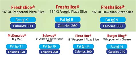 Freshslice pizza nutrition 19 reviews #237 of 301 Quick Bites in Vancouver $ Quick Bites Pizza Fast food