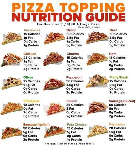 Freshslice pizza nutrition Freshslice Pizza | 2,008 followers on LinkedIn