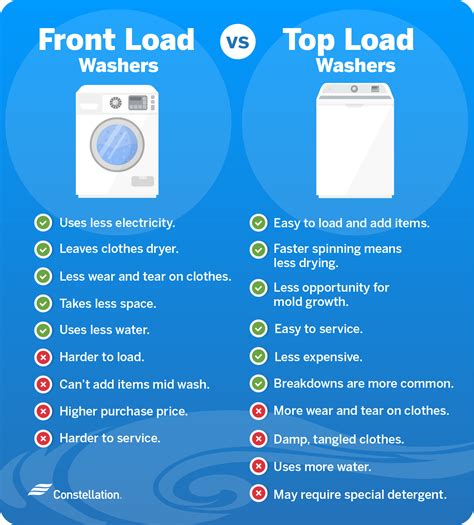 Top Load vs. Front Load Washer: Which Type Is Best?