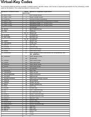 Fruit machine key codes <b>The ‘Fruit Machine Code’ Page 4 In effect, anywhere where the fruit machine is not the sole source of income for the</b>