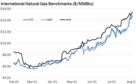 Fuel prices caboolture  Gasoline and Diesel Fuel Update – Energy Information Administration