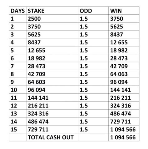 Fulltime predict over 2.5  Accumulators, For super tips you can visit our SuperTips pageFirst of all, we deal with Over 1