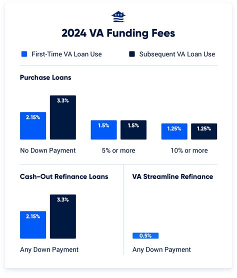 Fundinghawk ”