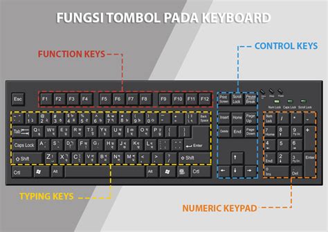 Fungsi caps lock pada keyboard CAPS LOCK