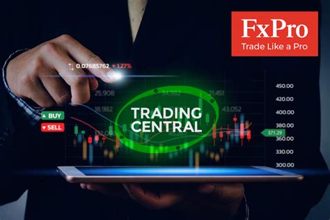 Fxpro trading central MT4 Trading Central Tools 