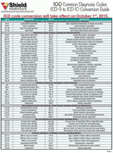 G309 icd 10 The ICD code G30 is used to code Neurodegeneration