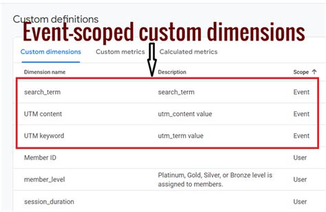 Ga4 dimensions and metrics 5