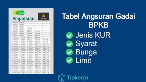 Gadai bpkb motor beat 2017 di pegadaian 500 12x, 558