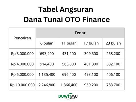 Gadai bpkb tabel pinjaman oto finance <b>000</b>