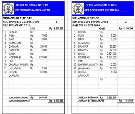 Gaji guru bk di sekolah swasta  Sehingga nominal pemasukan sekolah setiap bulannya hanya berkisar Rp 13