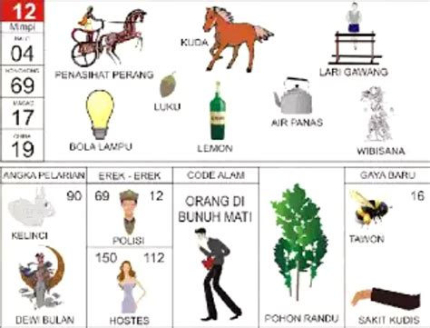 Gambar 1001 mimpi 2d Selain 1001 tafsir mimpi ayam diatas di dalam erek erek 2D menyajikan juga Kode Alam ayam yang termuat diberbagai halaman