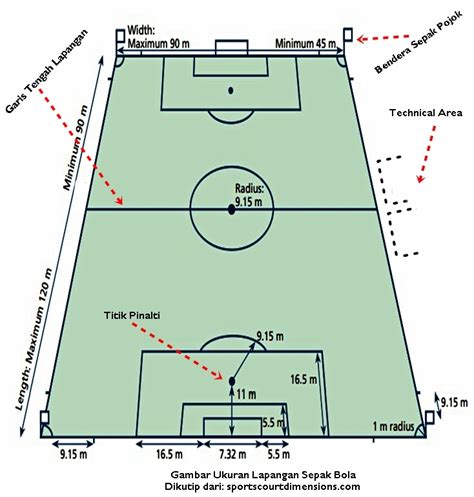 Gambar lapangan sepak bola serta ukurannya  Jika mau lebih tahu tentang bola voli lebih dekat atau bahkan menekuninya dengan serius, ada banyak macam yang wajib diketahui dahulu