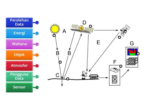 Gambaran pangindran Webtertentu