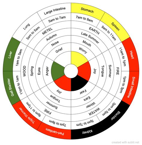 Gambling biorhythm chart  By Alex V July 12, 2021