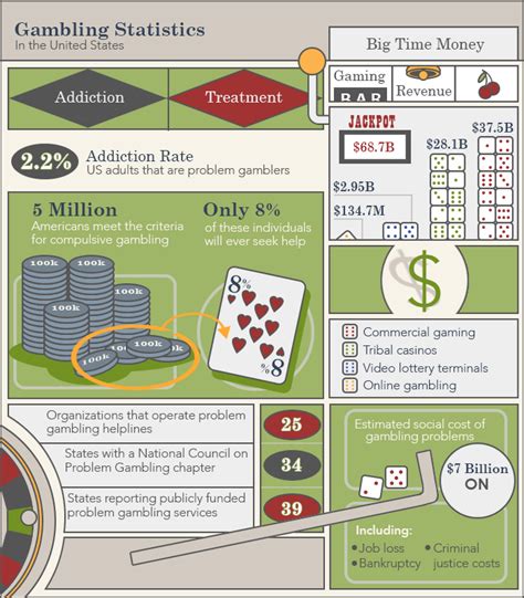 Gambling treatment center florida  Helpline Information