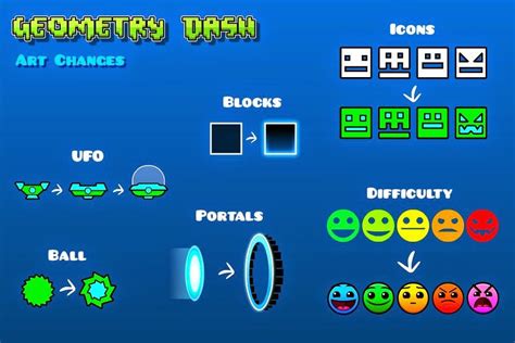 Gamepluto geometry dash Game Features Rhythm-based Action Platforming! Lots of levels with