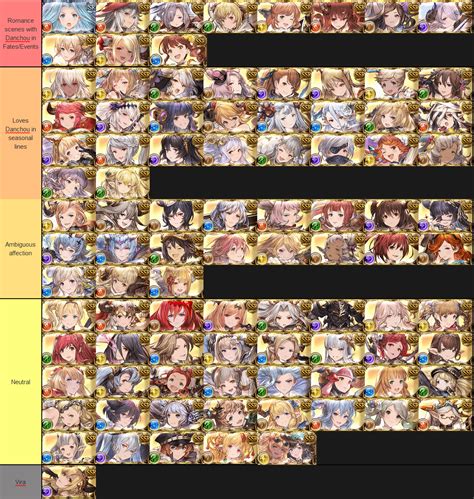 Gamewith gbf tier list Since the goal for this build is to increase Raiden Shogun's damage through Hyperbloom, build as much Elemental Mastery as possible